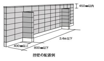 10 補強コンクリートブロック造の塀の控え壁